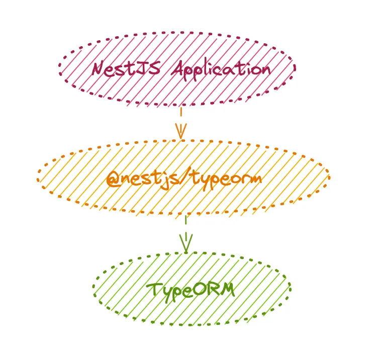 NestJS】How to common exception handling.
