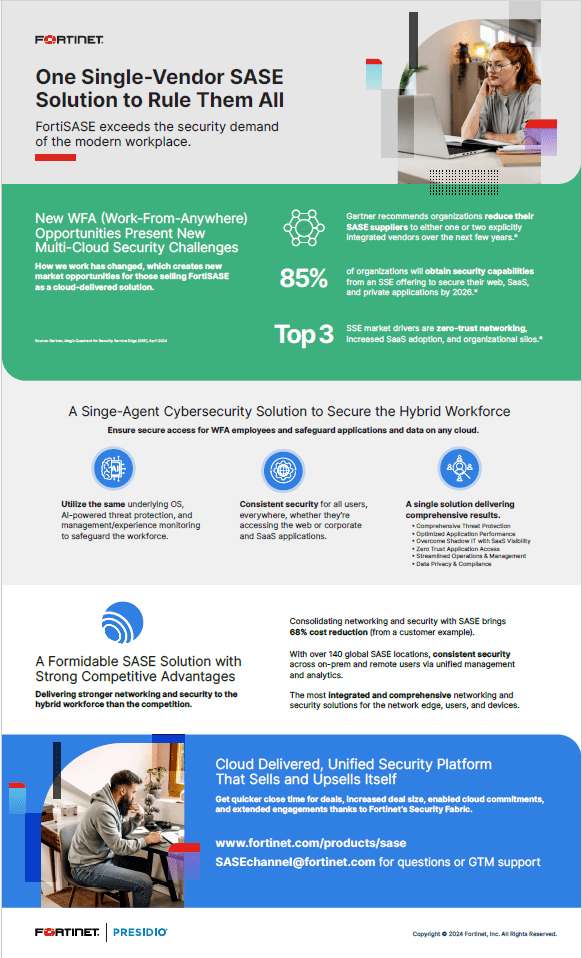 Fortinet SASE Single Vendor Solution Infographic